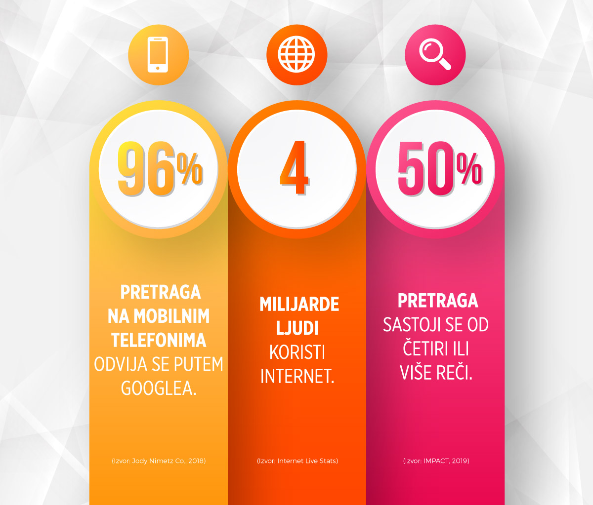 online marketing infografik