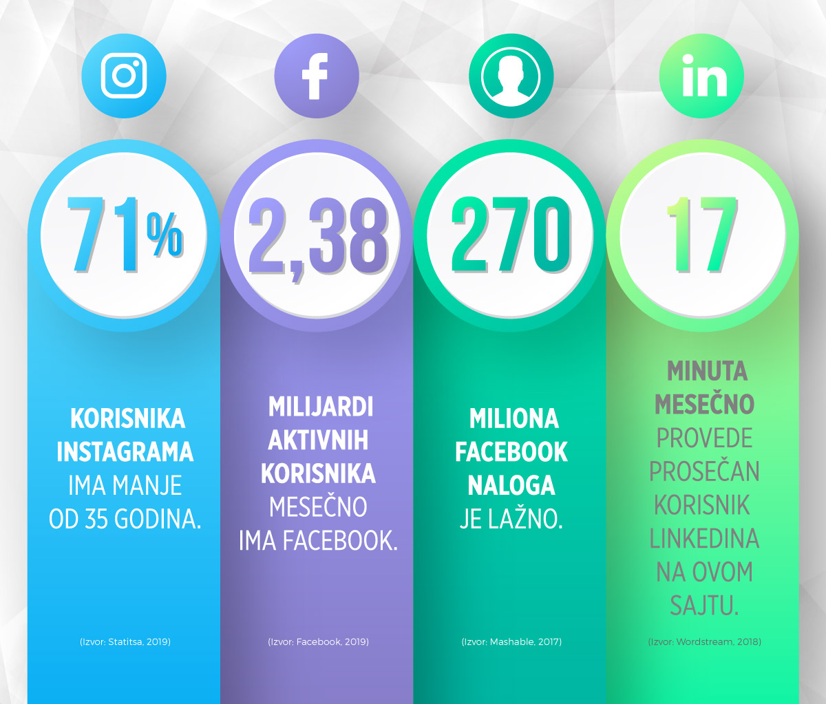 onlajn podaci o društvenim mrežama